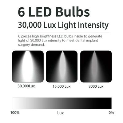 3500-5500K LED zahnmedizinisches Stuhl-Licht-entfernbare Shadowless 8 Birnen