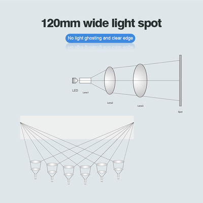 Zahnmedizinisches Licht Wechselstrom-DCs 12-24V Stuhl-LED mit Helligkeits-Schatten-Steuerung